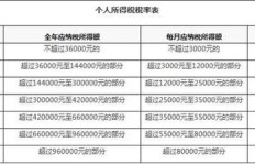 咖啡店兼职收入如何缴纳个人所得税？是否合规合法？