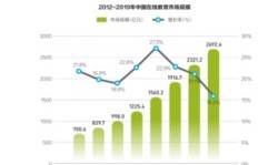 在商场中，哪种生意最能吸引女性消费者并实现高盈利？