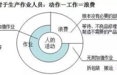 劳务工作如何实现盈利？探秘赚钱过程的详细解析
