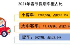 哪种车型生产能迅速带来盈利？