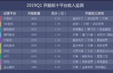 神途游戏开服是否能带来收益？探索盈利可能性