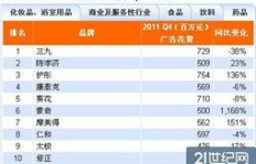 修正药业县总职位真的能带来高收入吗？