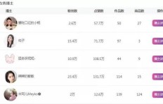抖音官方流量收益模式是怎样的？如何实现盈利？