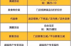 副业卖夜宵真的能赚钱吗？你不知道的盈利秘诀！