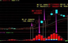 股票下跌时加仓，真的能赚钱吗？