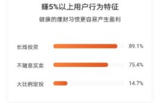 单靠卖羊羔真的能赚钱吗？深入探讨养殖盈利真相