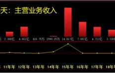 什么样的女性拥有持续稳定的赚钱能力？