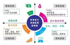 如何做到每日稳赚不赔？终极赚钱攻略大公开