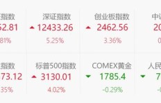 一百元投资基金，怎样操作才能稳赚不赔？