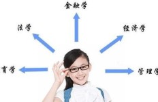 女生选择哪些专业未来收入潜力最大？