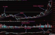 如何在股市中真正实现盈利？你掌握关键了吗？