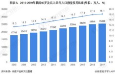 副业发展前景如何？带你全面了解未来趋势！