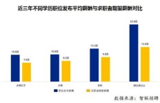 哪些领域最具盈利潜力？探索当前高收益行业