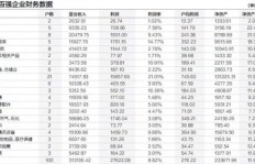 90后从事哪些职业最能实现高收入？