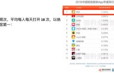 如何在快手上通过观看小说广告实现盈利？