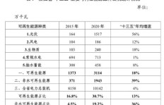 工地水电项目盈利情况如何？有哪些高收益项目？