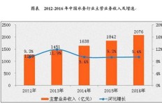 当今市场，哪个行业盈利能力最强？探寻财富增长新风口