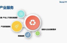 网络项目发布平台如何高效助力创业者成功？