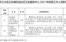 为何招聘运行班组兼职设备员？岗位需求与职责详解