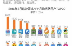 网盘出租真的能赚钱吗？如何利用网盘实现收益最大化？