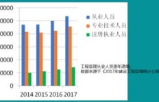 工程监理薪资水平如何？基本工资标准是多少？