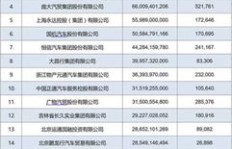 谁是行业翘楚？最赚钱的中介排行榜大公开！