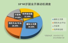 如何实现副业收入稳定增长？独家心得分享