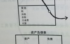 为何穷人更倾向于通过工作来赚取收入？