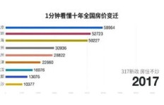 如何在三线城市找到高收益的赚钱途径？