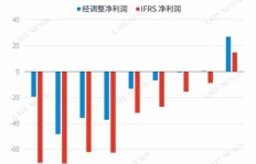 在快手上播放电影真的能盈利吗？具体收益如何？