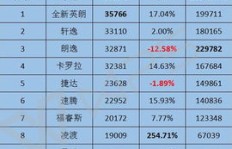 你知道哪些兼职软件最受欢迎？最新排行告诉你！