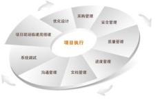 如何选择适合自己的开店项目实现盈利？