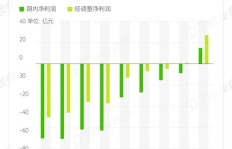 代理高新产品真的能带来丰厚收益吗？你了解其中的利润空间吗？