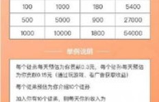 在家做分红龙真的能赚钱吗？实操效果如何？