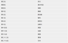 哪个国家更适合赚钱？全球热门国度收入对比解析
