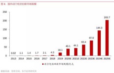 回收行业如今是否仍具盈利潜力？知乎热议解析