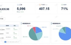 堃大优选真的能实现盈利吗？它的赚钱模式是怎样的？