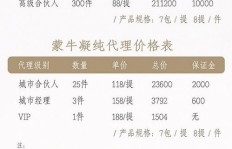 苏打牛奶童装微商真的那么赚钱吗？他们的发展模式你了解多少？