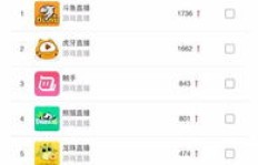 如何通过虎牙职业直播实现稳定收入？