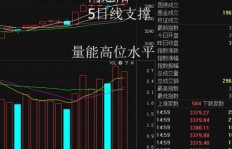 如何在当前市场环境下找到高收益的赚钱机会？