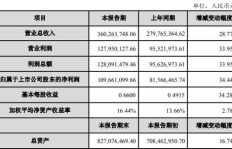 怎样提升化妆品销量实现高额盈利？
