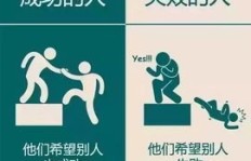 你是否具备这10大赚钱特质？一图揭示成功关键！
