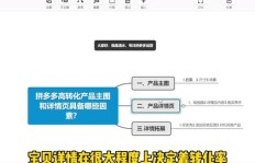拼多多店铺开设流程是怎样的？如何设计出引人注目的主图技巧？
