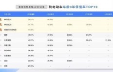 北海网约车加盟真的能赚钱吗？收益情况如何？
