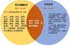 唱歌软件赚钱是否属于劳务报酬？法律界定解析
