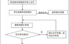如何进行小学教师资格证报名及考试流程详解？
