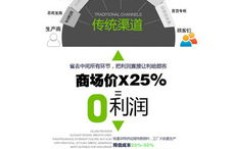 如何通过自己设计的图片实现盈利？你知道吗？