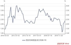炒债券真的能实现财富增长吗？投资回报率究竟如何？