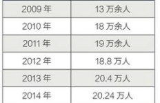 国税收入如何影响国家财政？能否实现盈利？