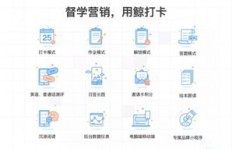 哪个医学专科领域最具快速盈利潜力？